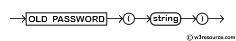 MySQL OLD_PASSWORD() Function - Syntax Diagram