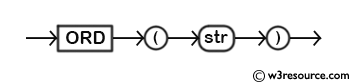 MySQL ORD() Function - Syntax Diagram