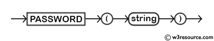 MySQL PASSWORD() Function - Syntax Diagram