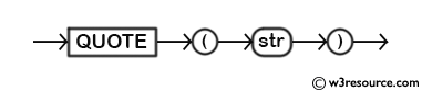 MySQL QUOTE() Function - Syntax Diagram