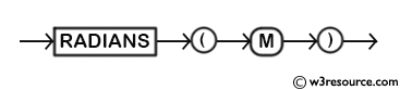 MySQL RADIANS() Function - Syntax Diagram