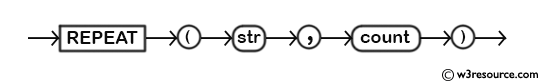 MySQL REPEAT() Function - Syntax Diagram