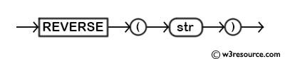 MySQL REVERSE() Function - Syntax Diagram