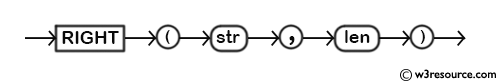 MySQL RIGHT() Function - Syntax Diagram