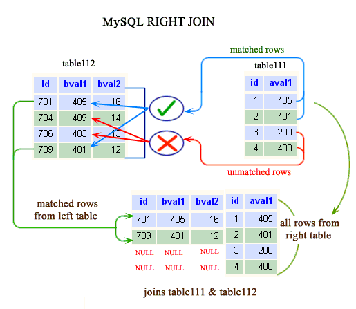 Mysql join table example