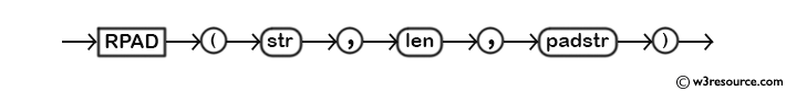 MySQL RPAD() Function - Syntax Diagram