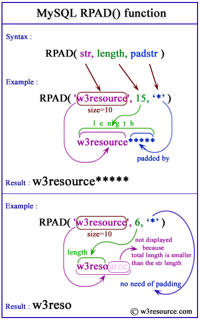 MySQL RPAD function