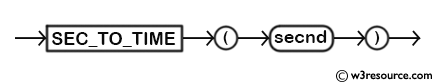 MySQL SEC_TO_TIME() Function - Syntax Diagram