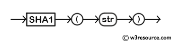 MySQL SHA1() Function - Syntax Diagram