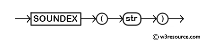 MySQL SOUNDEX() Function - Syntax Diagram