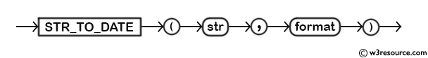 MySQL STR_TO_DATE() Function - Syntax Diagram