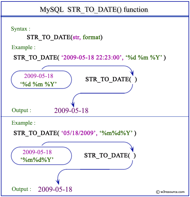 Pictorial Presentation of MySQL STR_TO_DATE() function