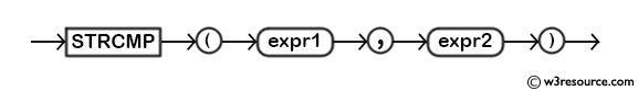 MySQL STRCMP() Function - Syntax Diagram