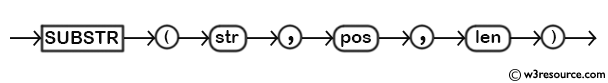 MySQL SUBSTR() Function - Syntax Diagram