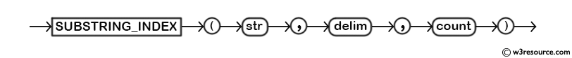 MySQL SUBSTRING_INDEX() Function - Syntax Diagram