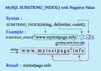 MySQL SUBSTRING_INDEX() with negative value