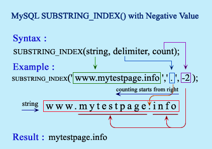 mysql find string