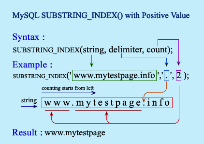 MySQL SUBSTRING_INDEX() with positive value