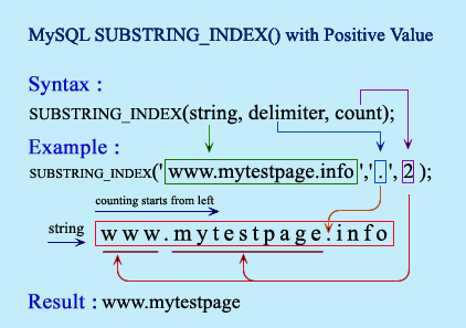 การใช่งานฟังก์ชั่นจาก w3resource.com