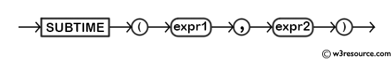 MySQL SUBTIME() Function - Syntax Diagram