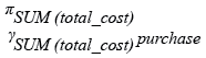 Relational Algebra Expression: SUM() function.