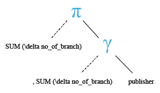 Relational Algebra Tree: MySQL SUM() function with DISTINCT clause.
