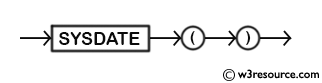 MySQL SYSDATE() Function - Syntax Diagram