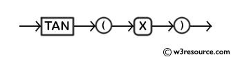 MySQL TAN() Function - Syntax Diagram