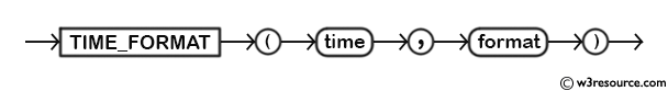 MySQL TIME_FORMAT() Function - Syntax Diagram