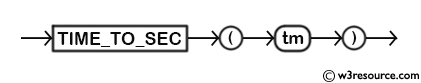 MySQL TIME_TO_SEC() Function - Syntax Diagram