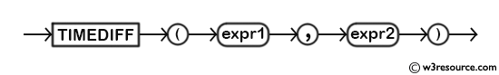 MySQL TIMEDIFF() Function - Syntax Diagram