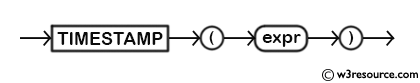 MySQL TIMESTAMP() Function - Syntax Diagram