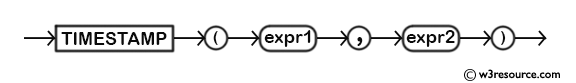 MySQL TIMESTAMP() Function - Syntax Diagram