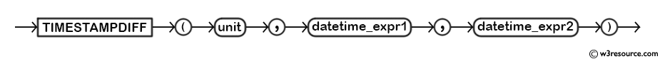 MySQL TIMESTAMPDIFF() Function - Syntax Diagram