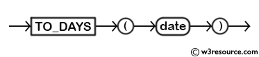 MySQL TO_DAYS() Function - Syntax Diagram