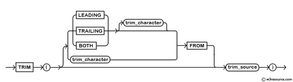 TRIM() - w3resource