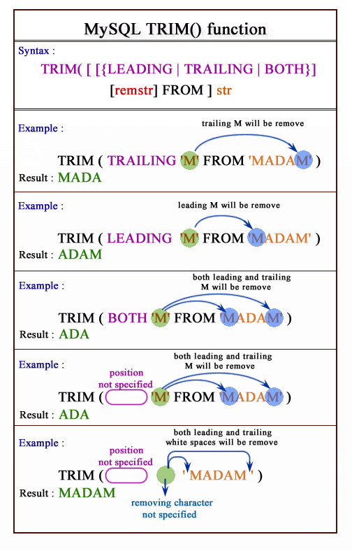 MySQL TRIM 