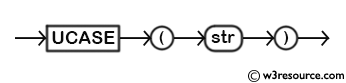 MySQL UCASE() Function - Syntax Diagram