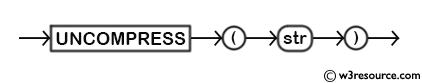 MySQL UNCOMPRESS() Function - Syntax Diagram