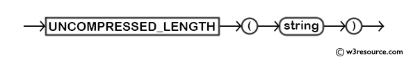 MySQL UNCOMPRESSED_LENGTH() Function - Syntax Diagram