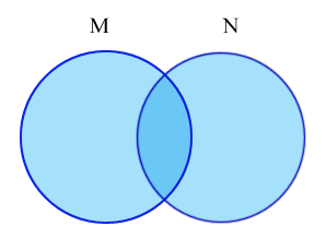 mysql union operator image