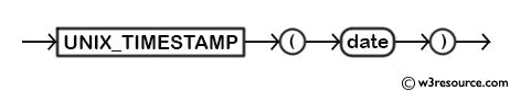 MySQL UNIX_TIMESTAMP() Function - Syntax Diagram