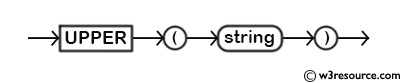 MySQL UPPER() Function - Syntax Diagram