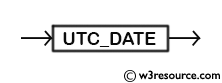 MySQL UTC_DATE() Function - Syntax Diagram