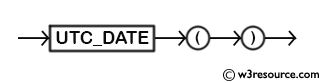 MySQL UTC_DATE() Function - Syntax Diagram