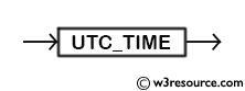 MySQL UTC_TIME() Function - Syntax Diagram