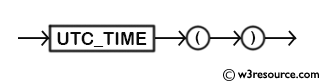 MySQL UTC_TIME() Function - Syntax Diagram