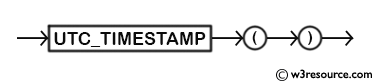 MySQL UTC_TIMESTAMP() Function - Syntax Diagram