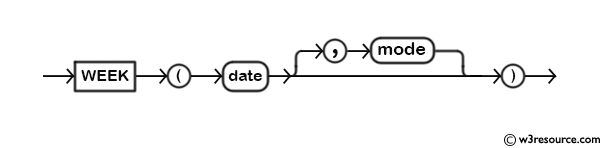 MySQL WEEK() Function - Syntax Diagram