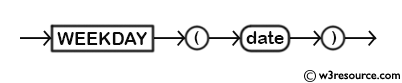 MySQL WEEKDAY() Function - Syntax Diagram